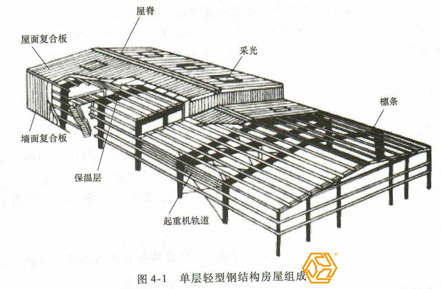 單層輕型鋼結(jié)構(gòu)建筑的組成結(jié)構(gòu)圖示