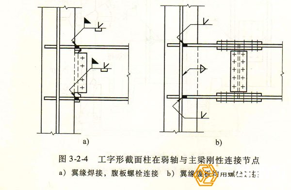 圖工字形截面柱在弱軸與主梁剛性連接節(jié)點(diǎn)