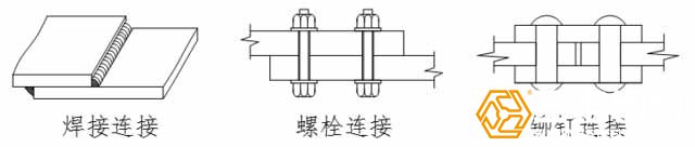 鋼結構的3種連接形式