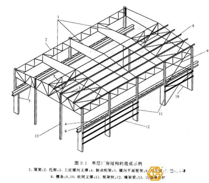 鋼結(jié)構(gòu)廠房組成